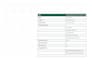 do SEO keyword research and competitor analysis